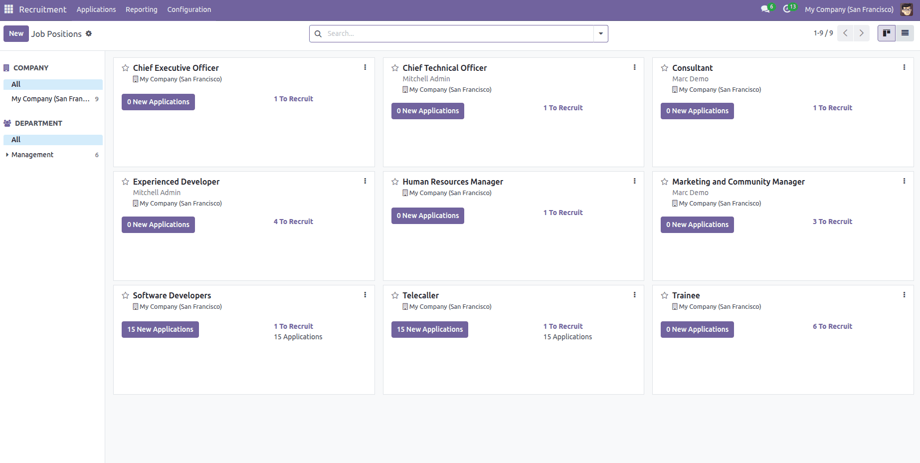 PEAR Recruitment Dashboard
