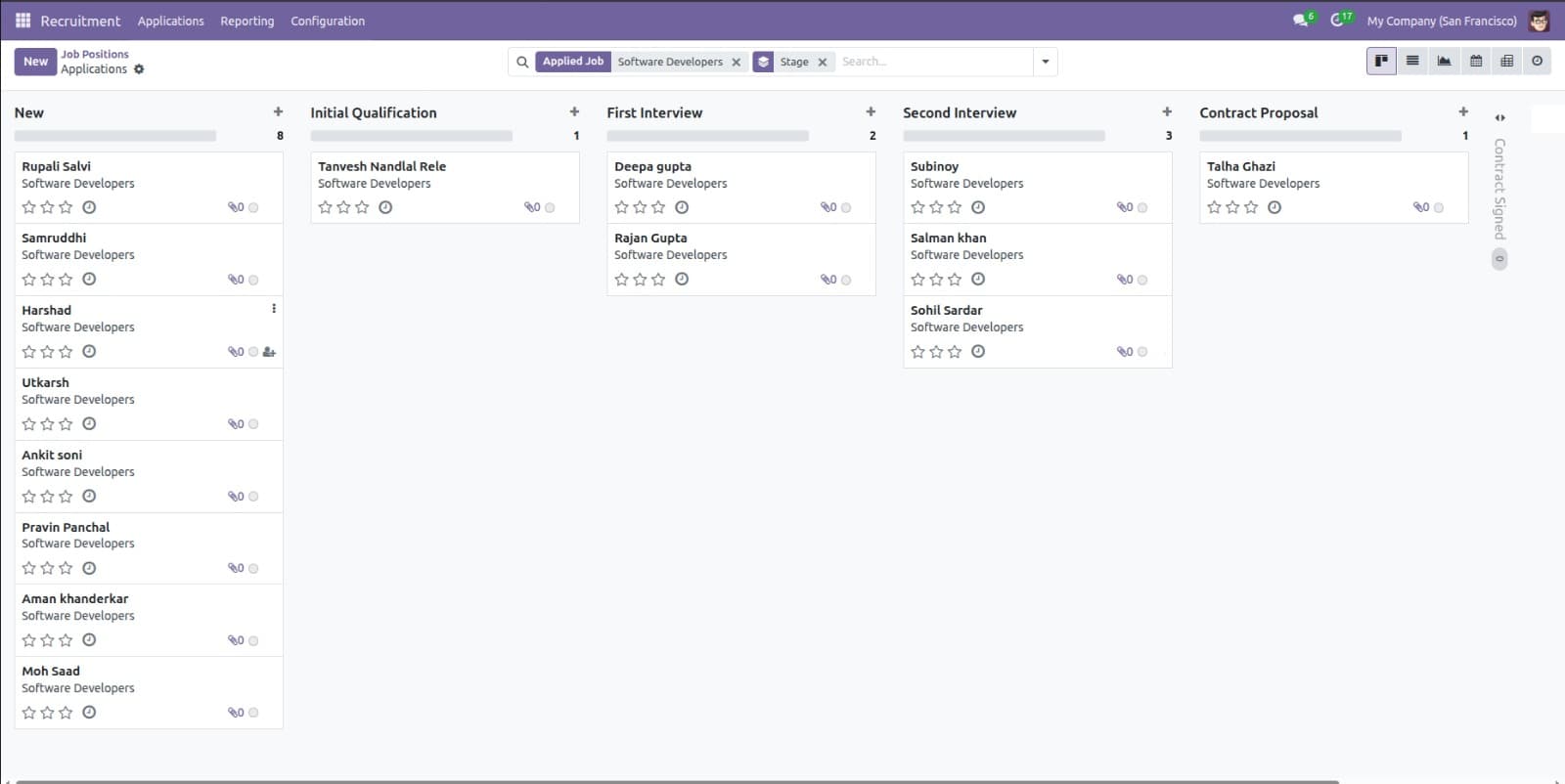 Hiring Pipeline Kanban